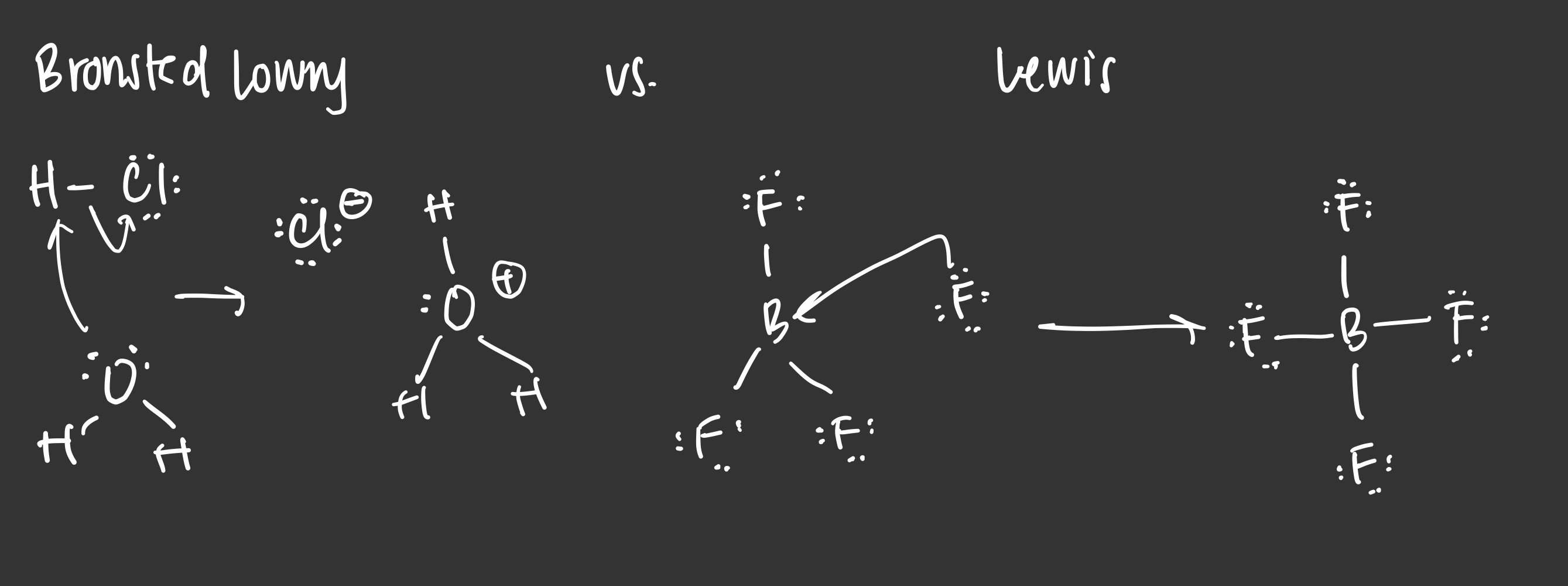 chem